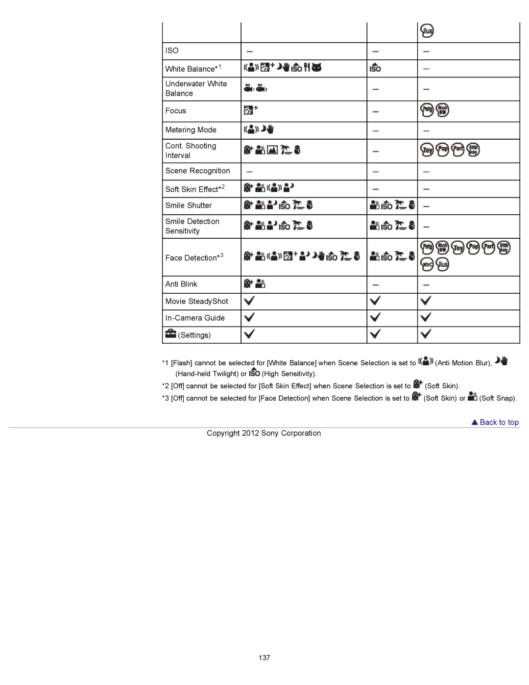 Sony DSCWX150/L, DSC-WX150/R, DSC-WX100/WX150 manual 137 