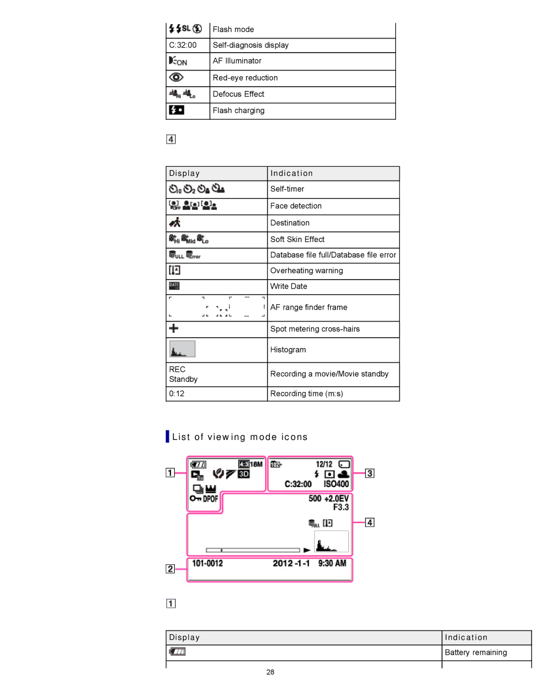 Sony DSC-WX100/WX150, DSC-WX150/R, DSCWX150/L manual List of viewing mode icons, Display Indication Battery remaining 