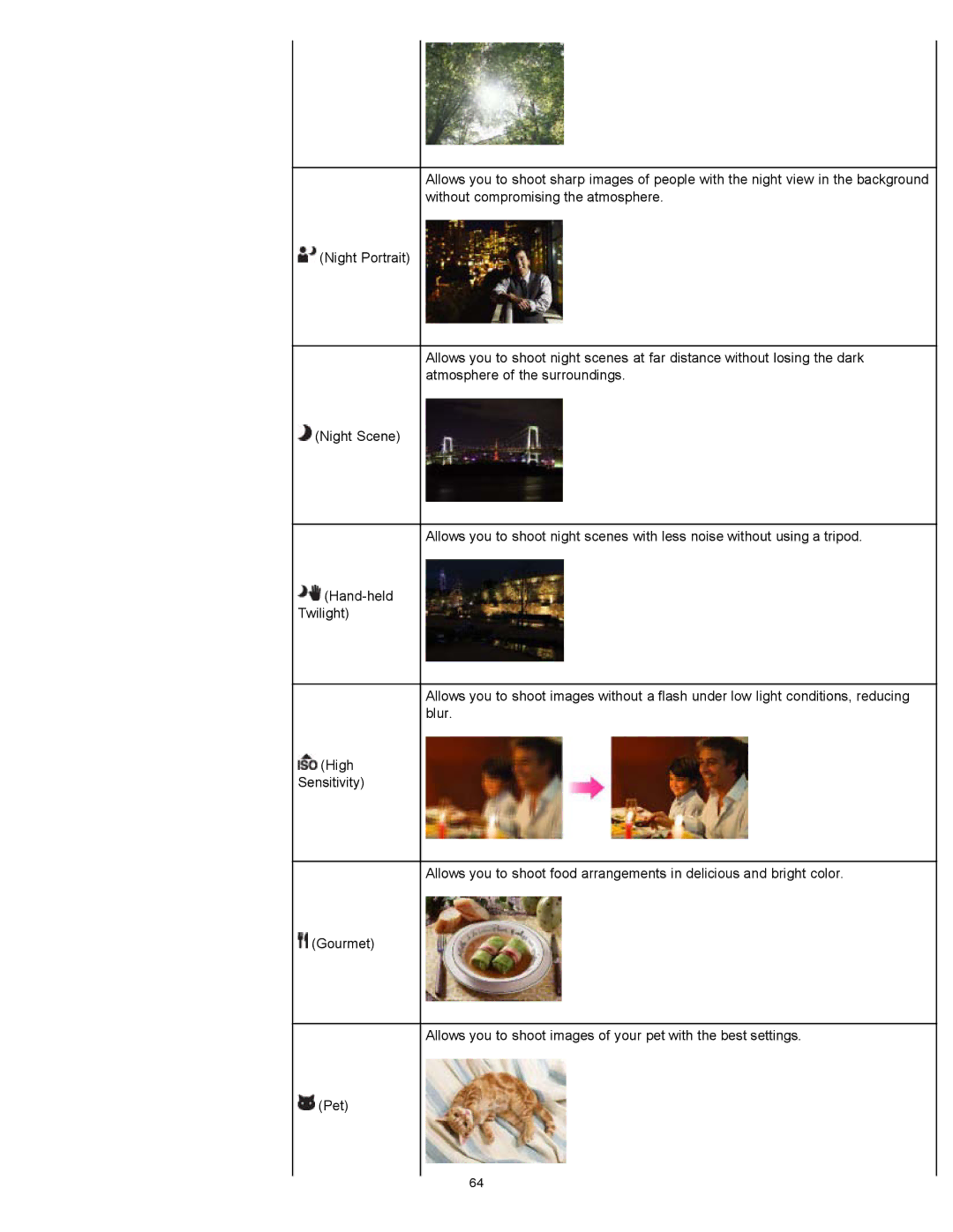 Sony DSC-WX100/WX150, DSC-WX150/R, DSCWX150/L manual 