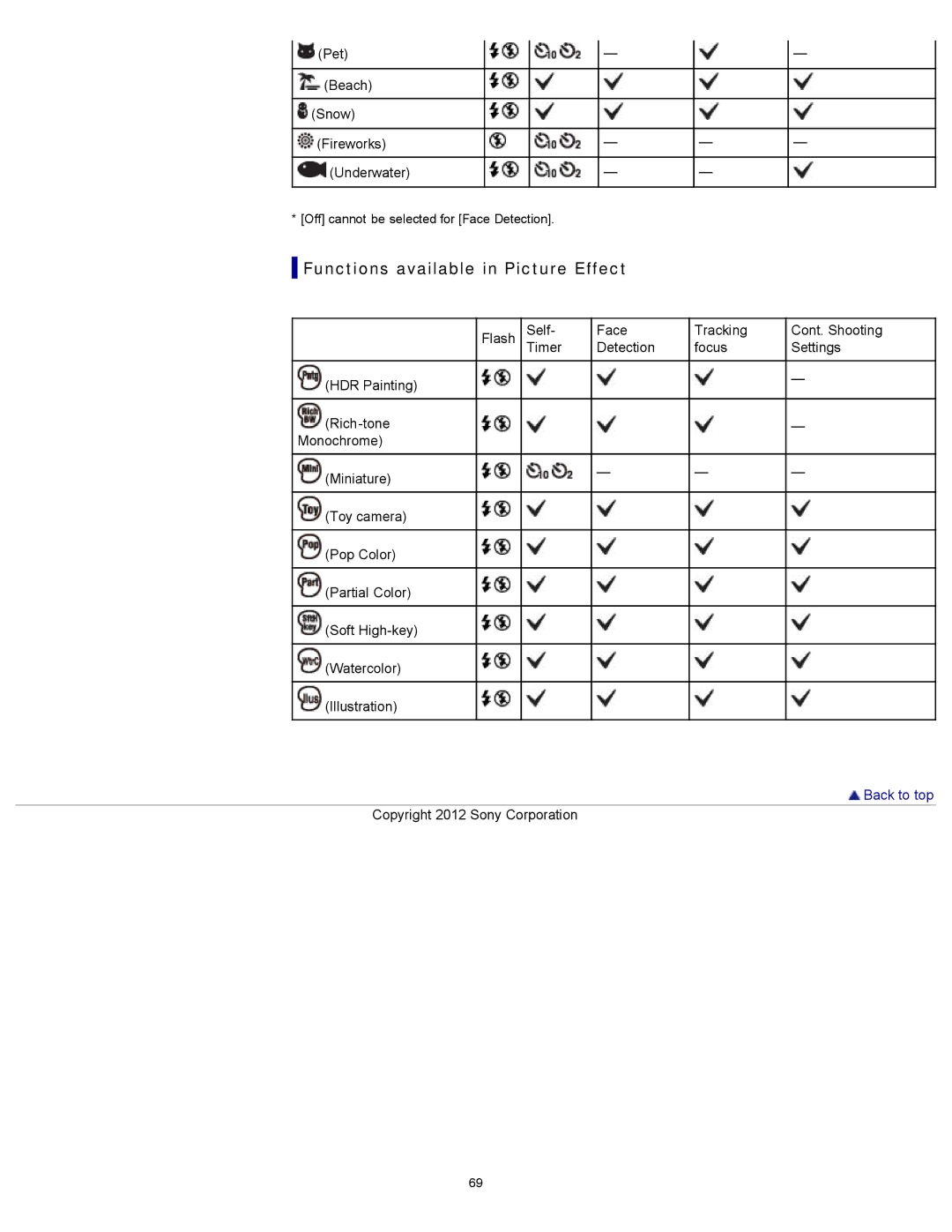 Sony DSC-WX150/R, DSC-WX100/WX150, DSCWX150/L manual Functions available in Picture Effect 