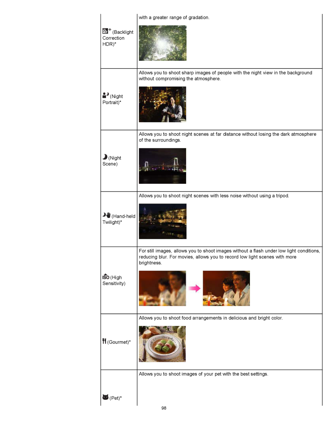 Sony DSCWX150/L, DSC-WX150/R, DSC-WX100/WX150 manual With a greater range of gradation Backlight Correction 