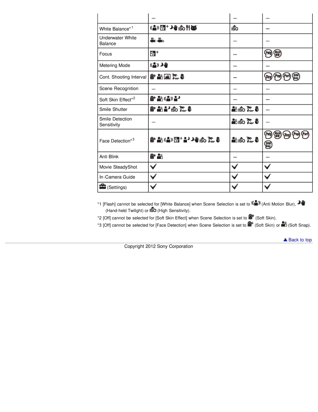 Sony DSC-WX50 manual Back to top 