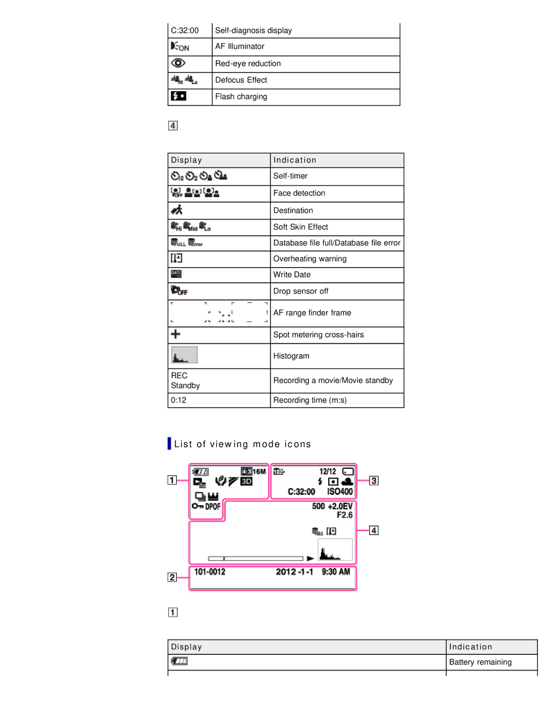 Sony DSC-WX50 manual List of viewing mode icons 