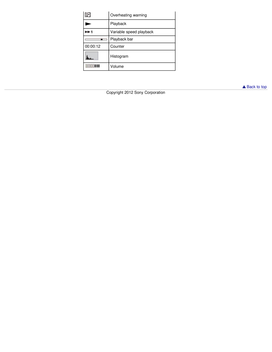 Sony DSC-WX50 manual Playback 