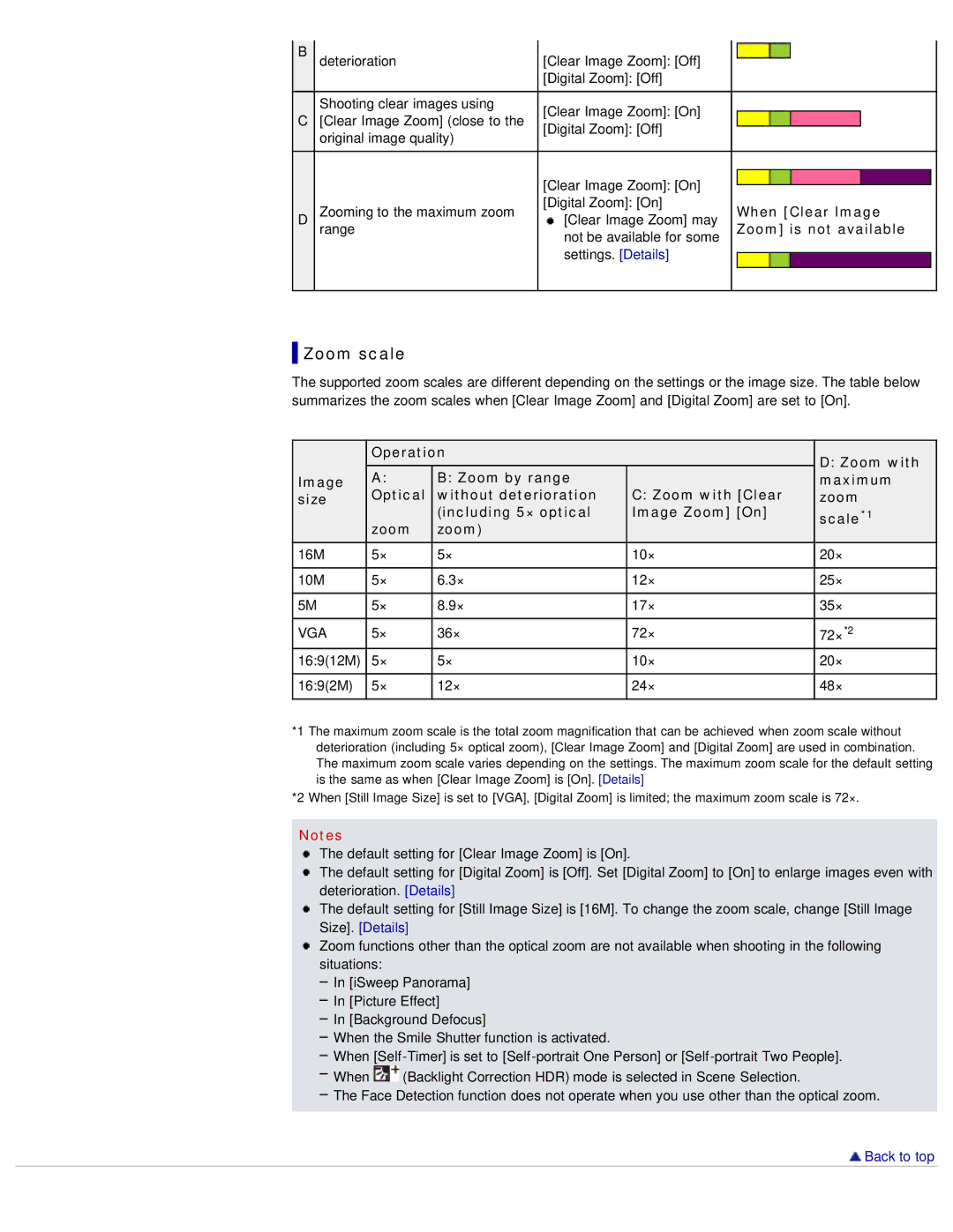 Sony DSC-WX50 manual Zoom scale, When Clear Image, Zoom is not available 