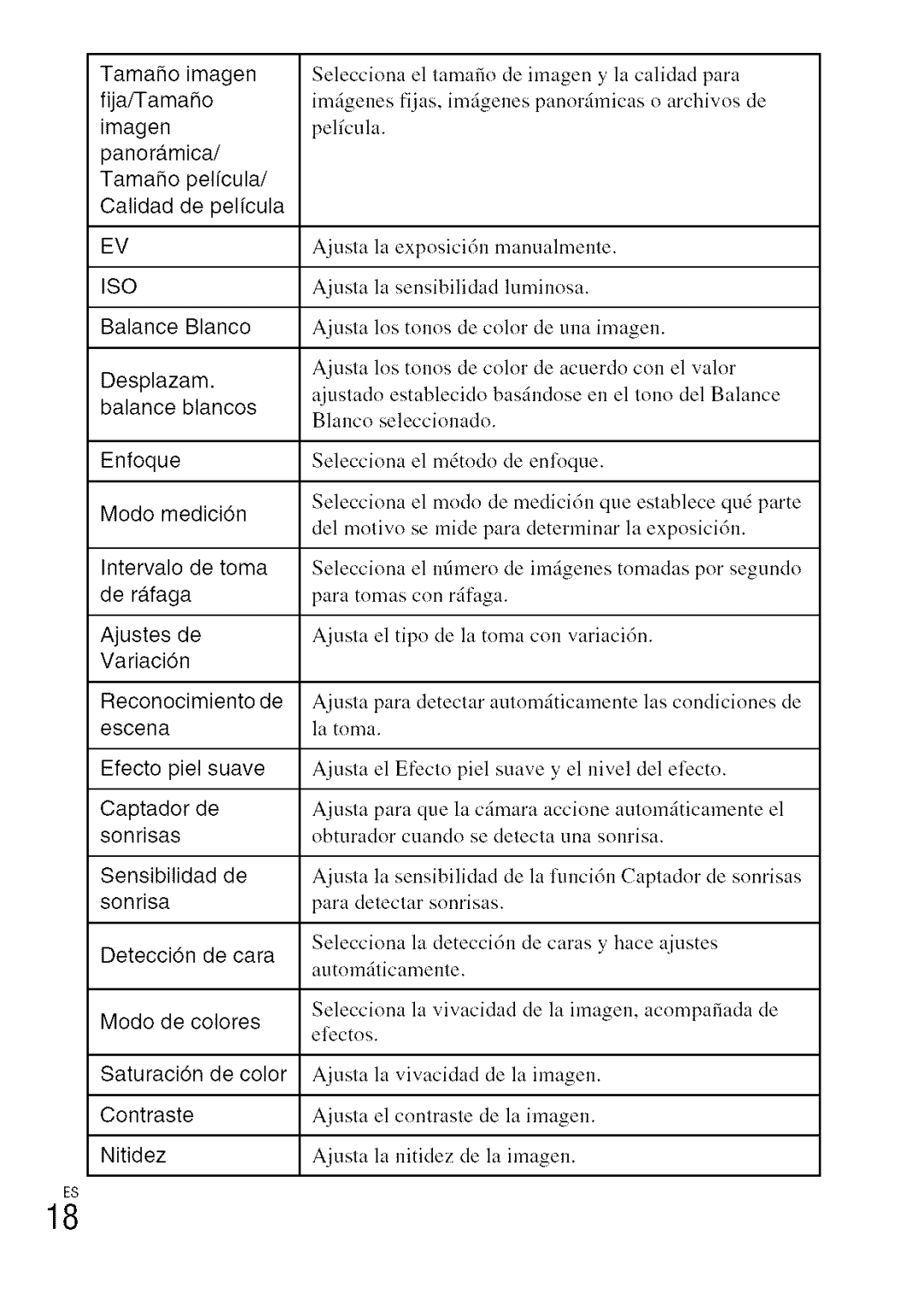 Sony DSC-WXI0 manual Captador de 