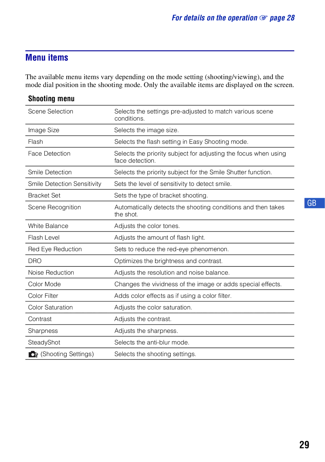 Sony DSCH50B instruction manual Menu items, Shooting menu 