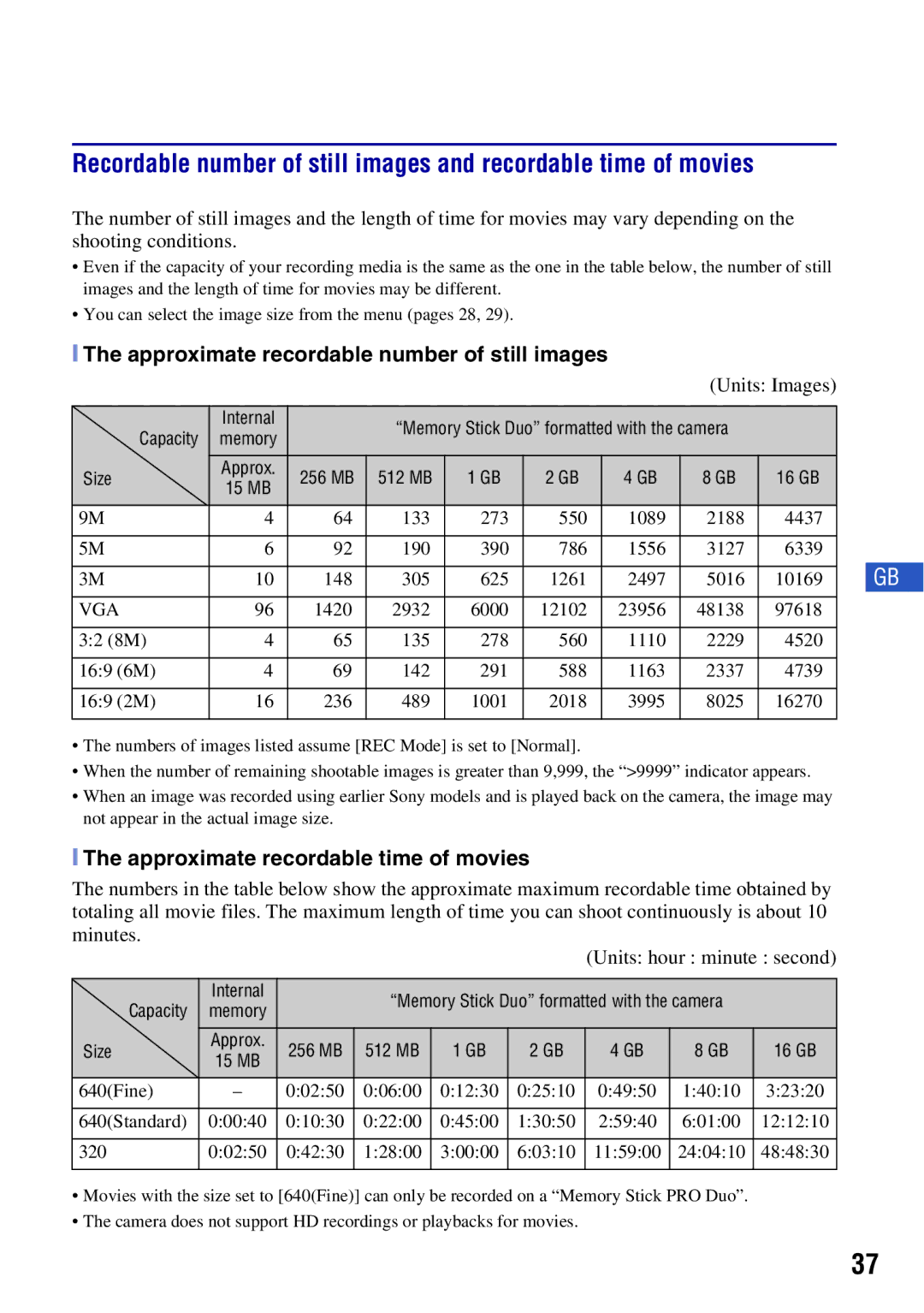 Sony DSCH50B Approximate recordable number of still images, Units Images, Approximate recordable time of movies 