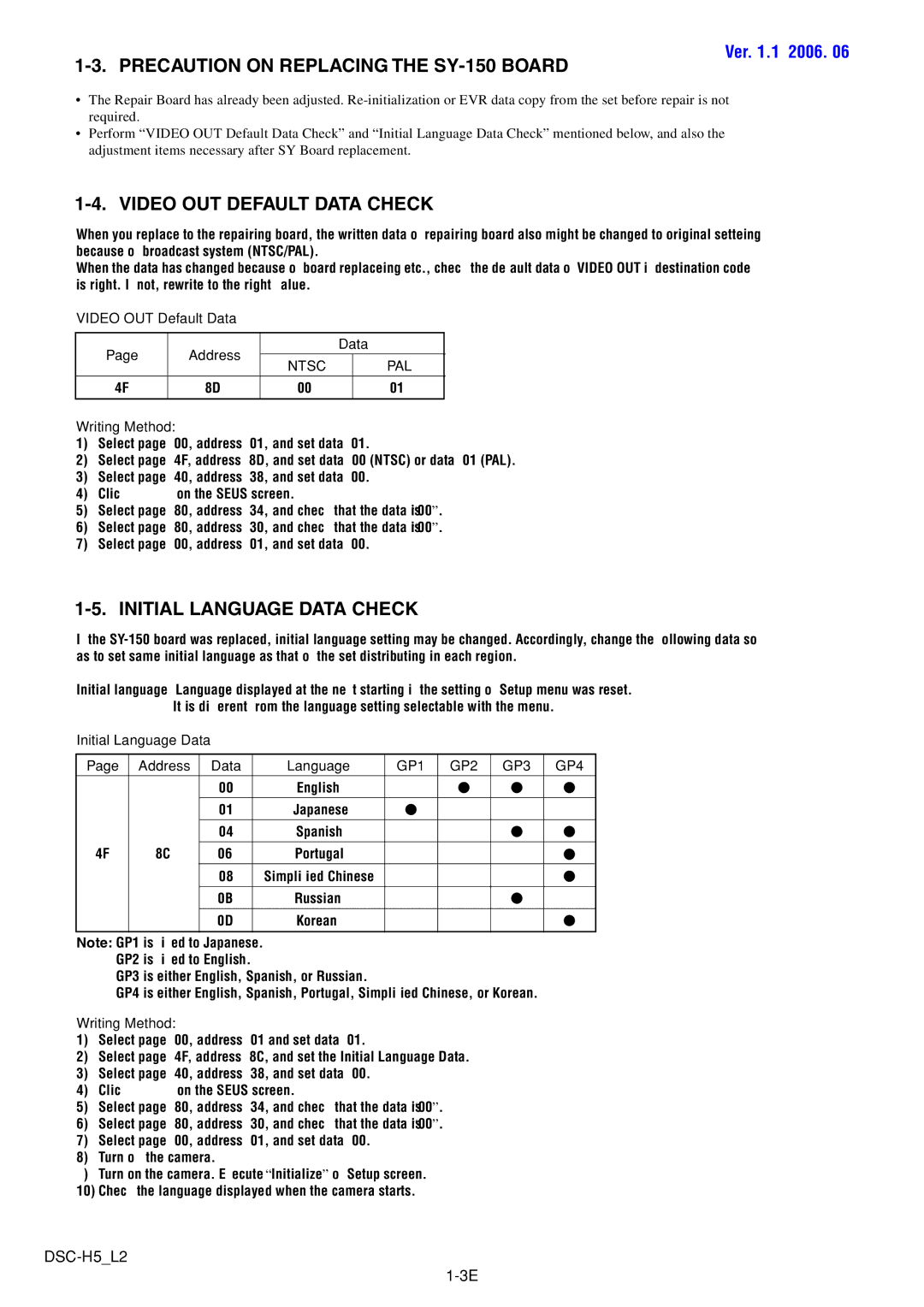 Sony DSCH5B Precaution on Replacing the SY-150 Board, Video OUT Default Data Check, Initial Language Data Check 