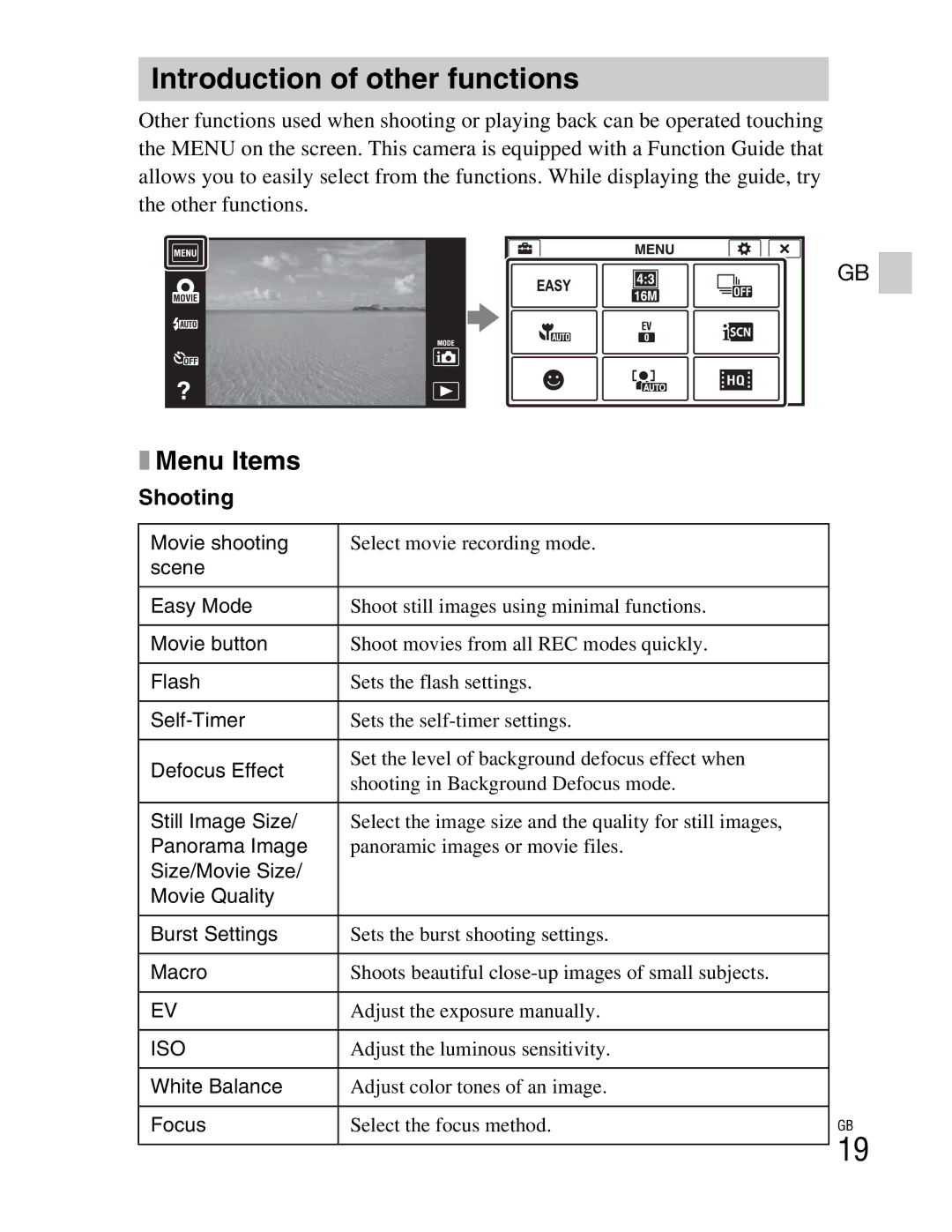 Sony DSCTX100VR, DSCTX100VB instruction manual Introduction of other functions, Menu Items, Shooting 