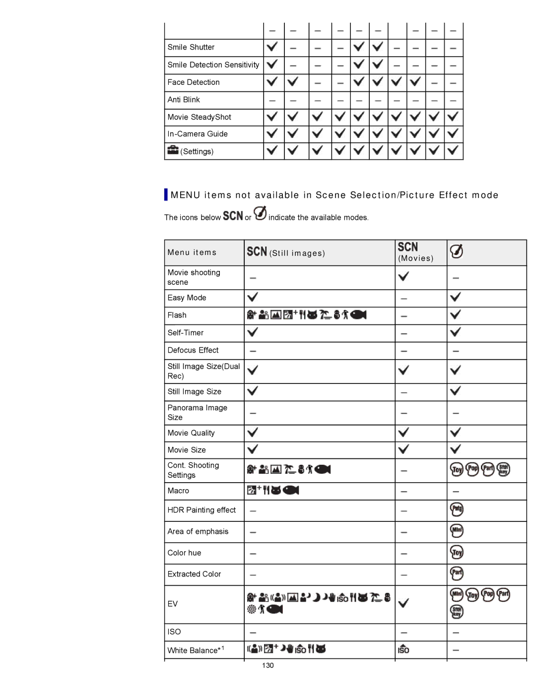 Sony DSCTX20, DSC-TX20/D manual Menu items Still images Movies 