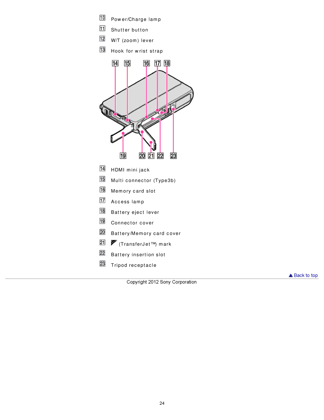 Sony DSCTX20, DSC-TX20/D manual Back to top 