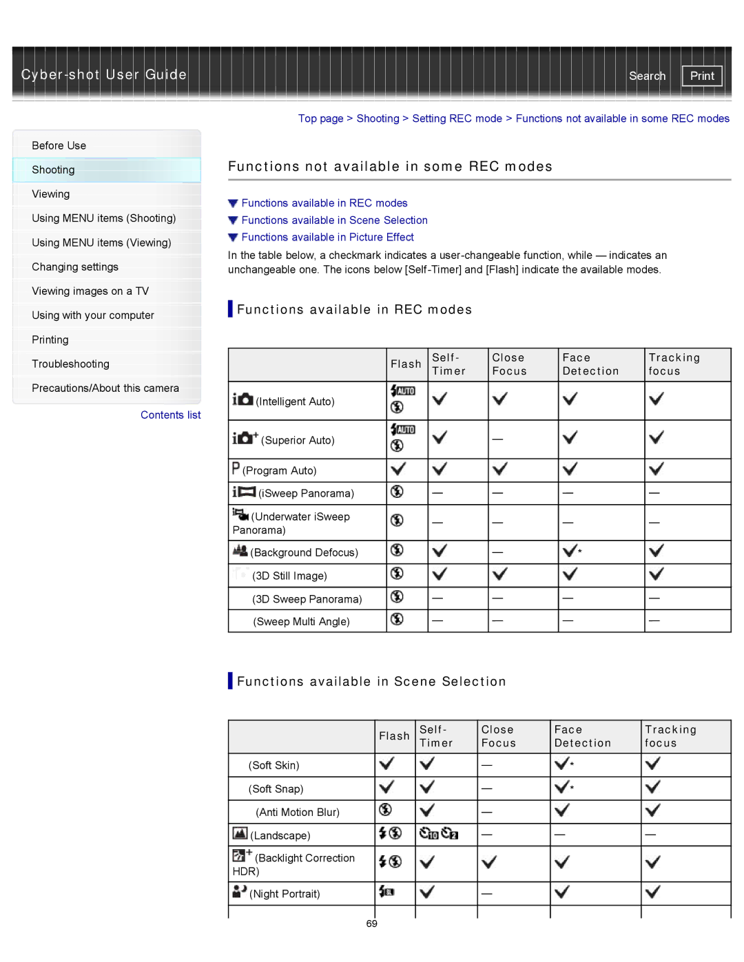 Sony DSC-TX20/D, DSCTX20 manual Functions not available in some REC modes, Functions available in REC modes 