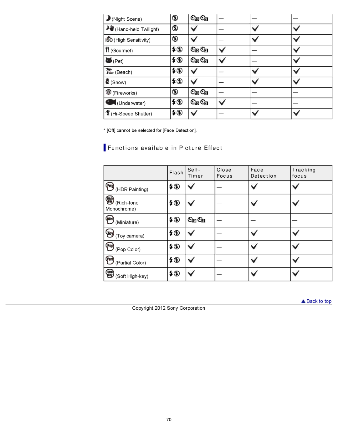 Sony DSCTX20, DSC-TX20/D manual Functions available in Picture Effect 