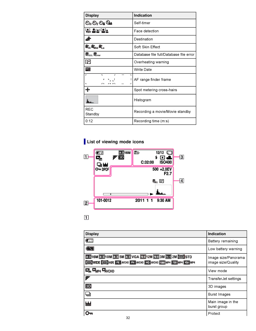 Sony DSCWX9 manual List of viewing mode icons 