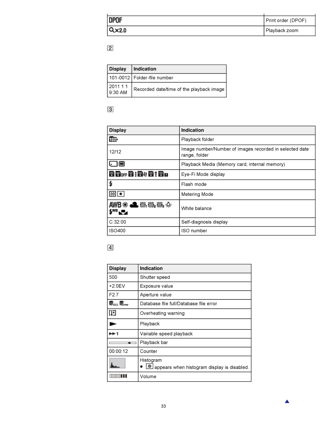 Sony DSCWX9 manual Print order Dpof Playback zoom 