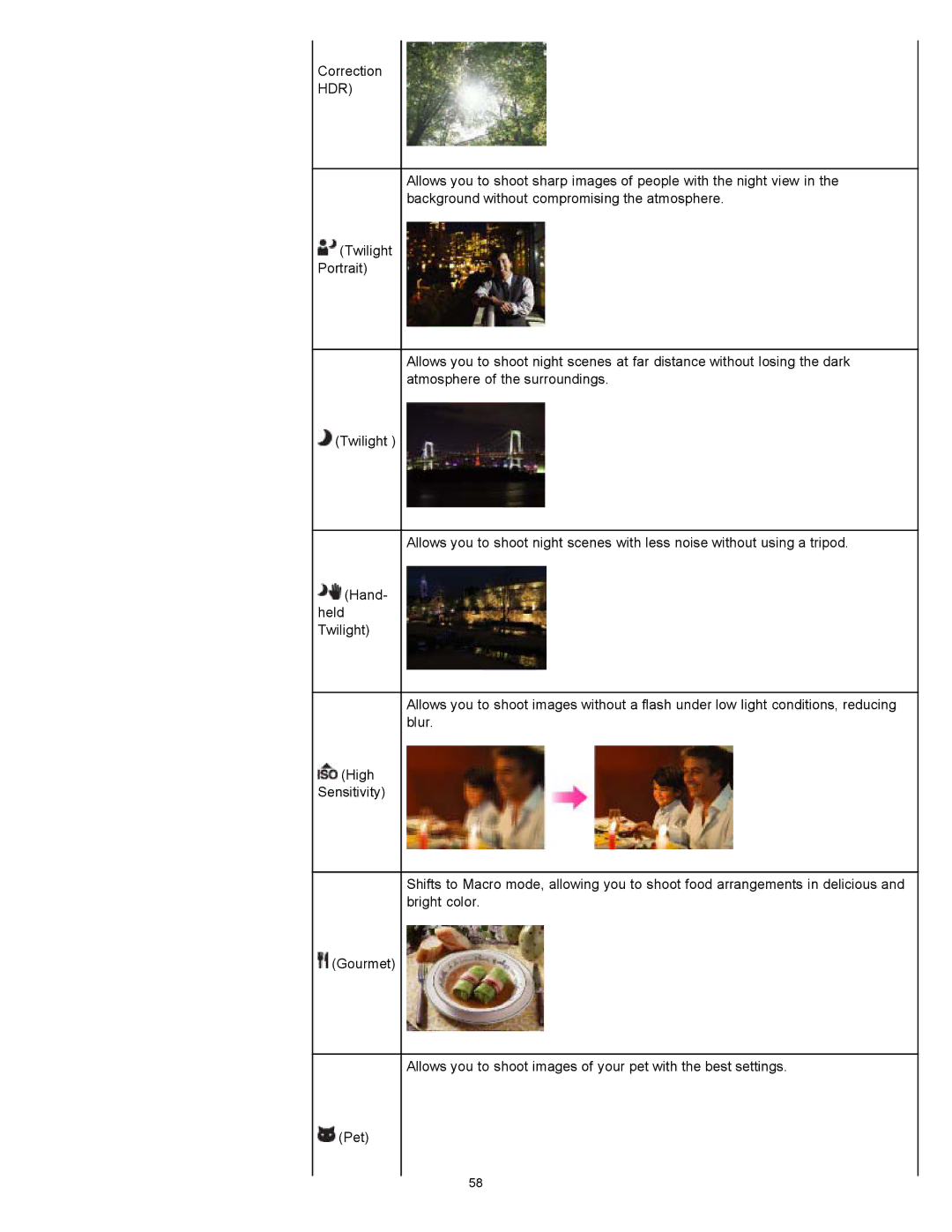 Sony DSCWX9 manual Hdr 