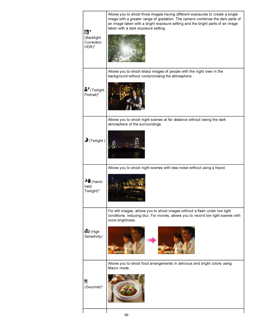 Sony DSCWX9 manual 