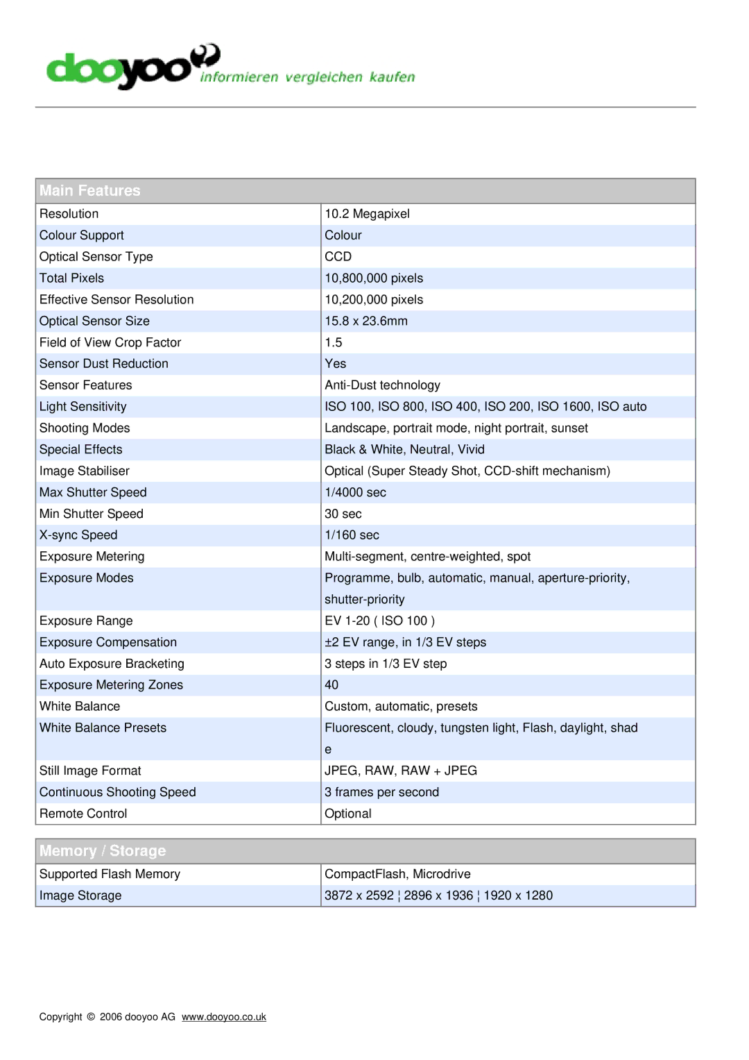 Sony DSLR-A100KS manual Main Features, Memory / Storage 