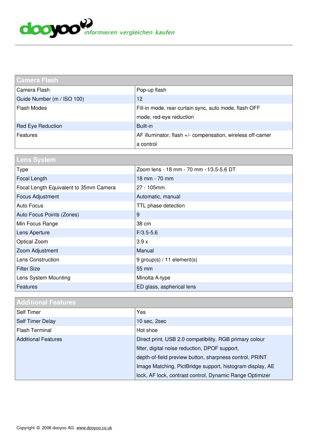 Sony DSLR-A100KS manual Camera Flash, Lens System, Additional Features 