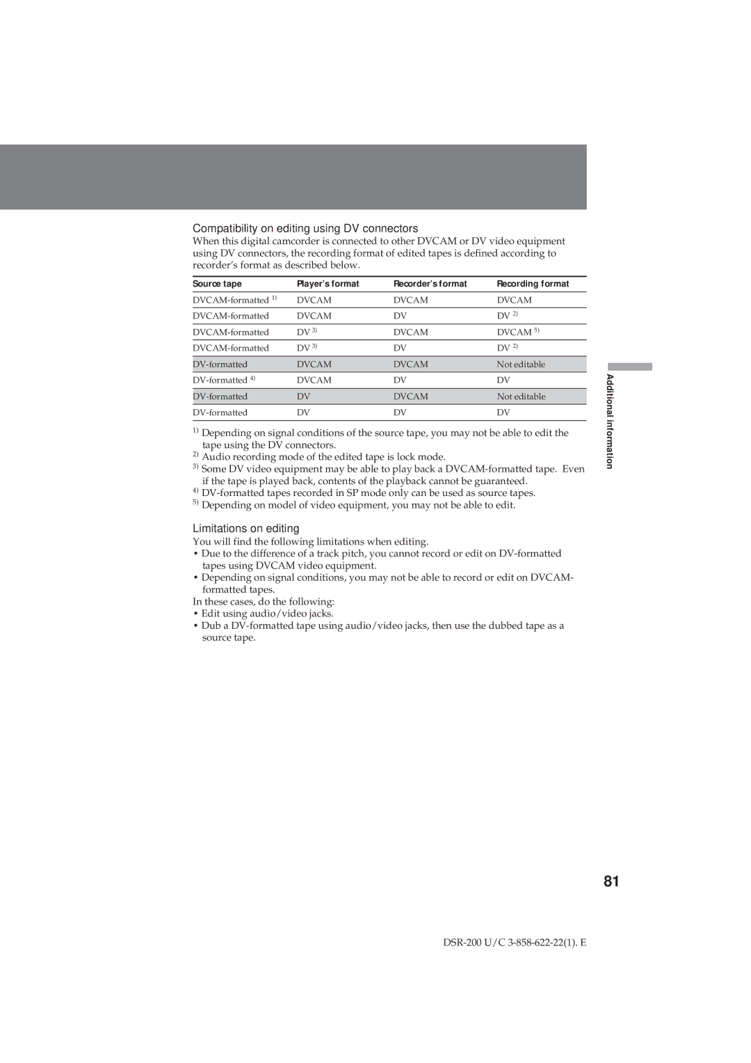 Sony DSR-200 operating instructions Compatibility on editing using DV connectors, Limitations on editing 