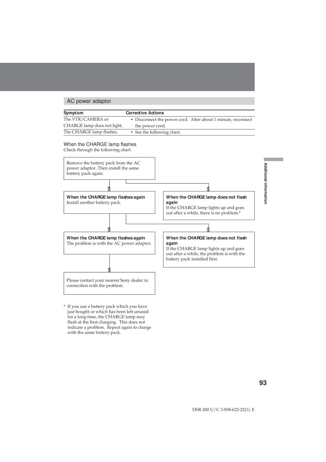 Sony DSR-200 operating instructions AC power adaptor, When the Charge lamp flashes, Symptom Corrective Actions, Again 