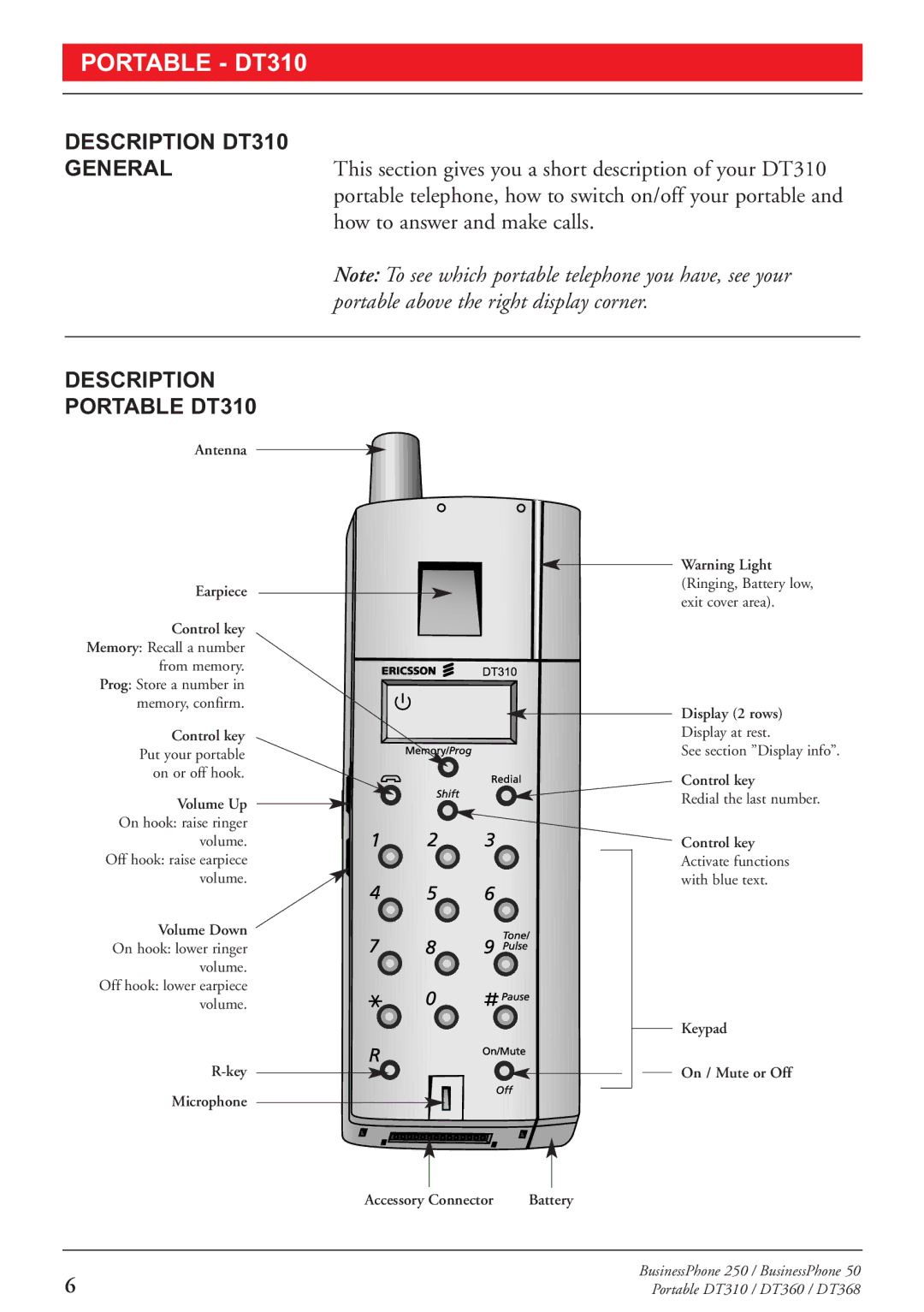 Sony DT368, DT360 manual Description DT310, Description Portable DT310 