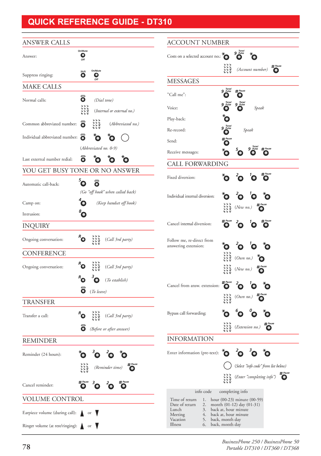 Sony DT368, DT360 manual Quick Reference Guide DT310, Make Calls 