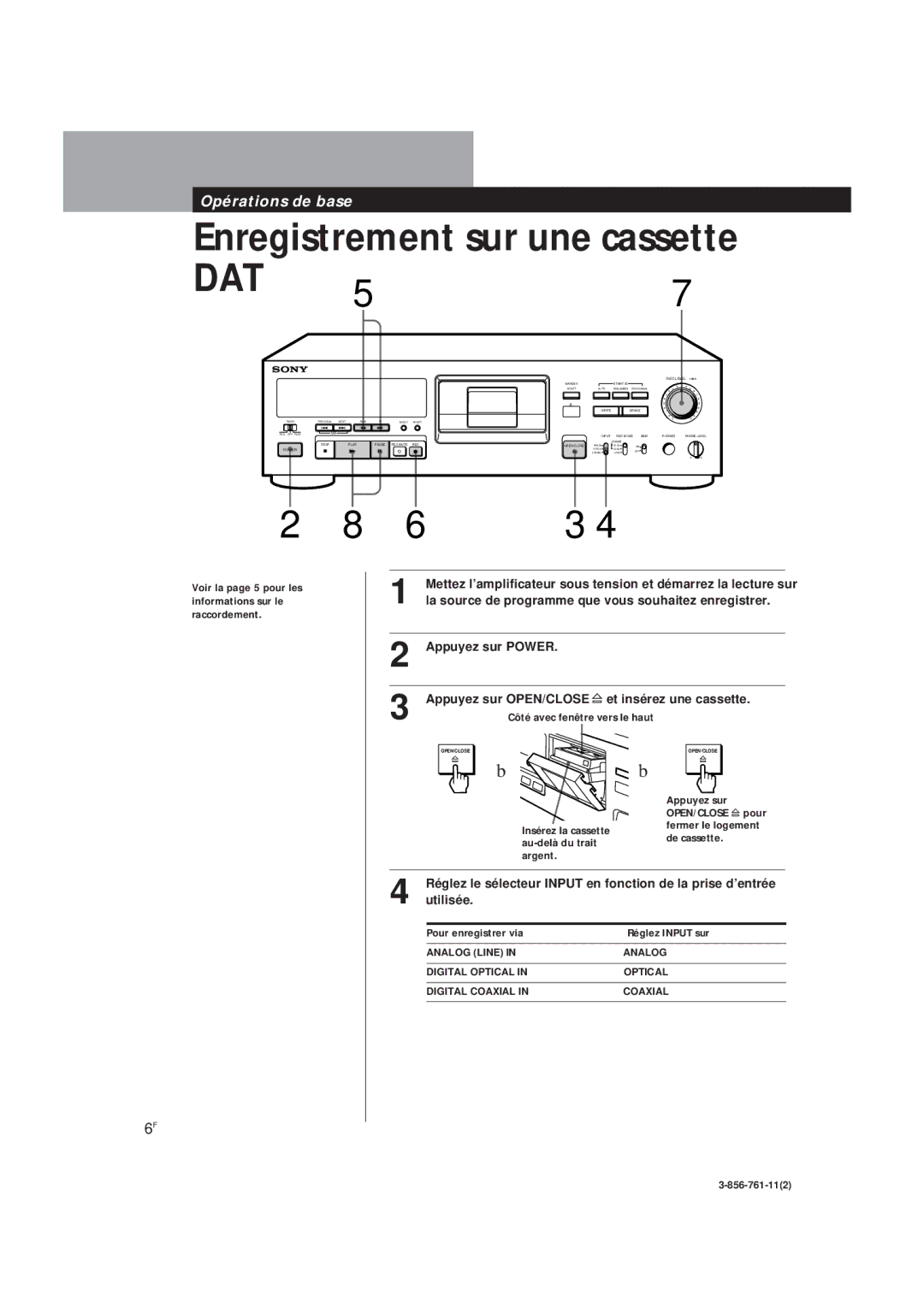 Sony DTC-A6 Voir la page 5 pour les informations sur le raccordement, Pour enregistrer via Réglez Input sur 