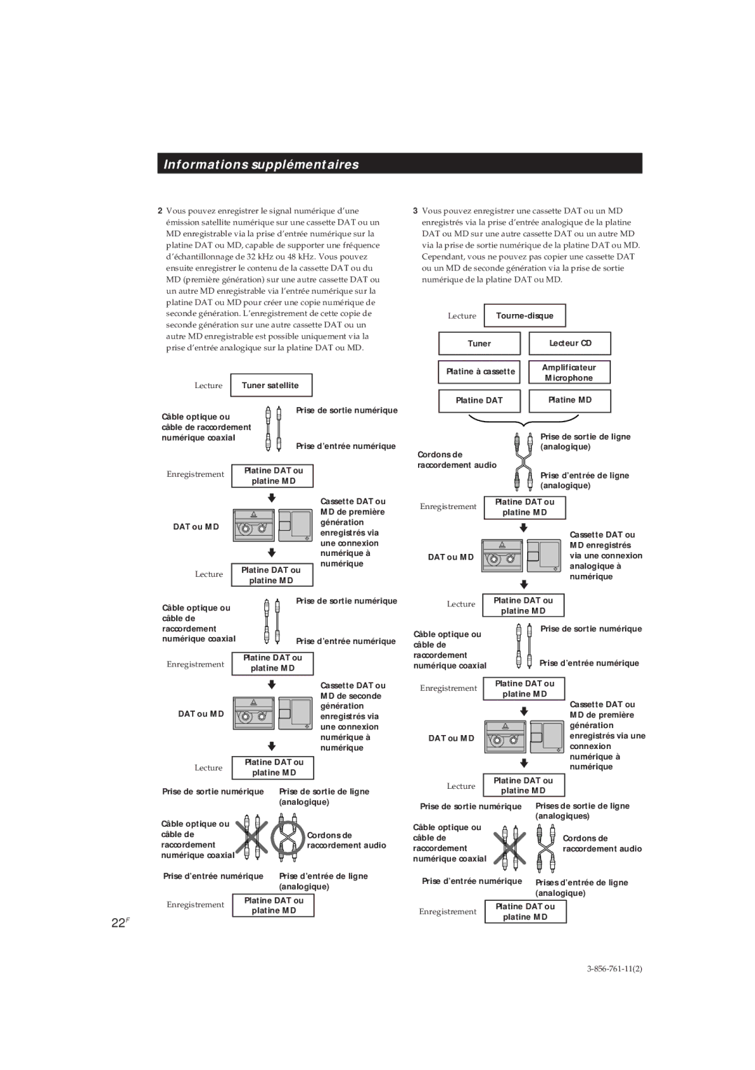 Sony DTC-A6 operating instructions 22F 