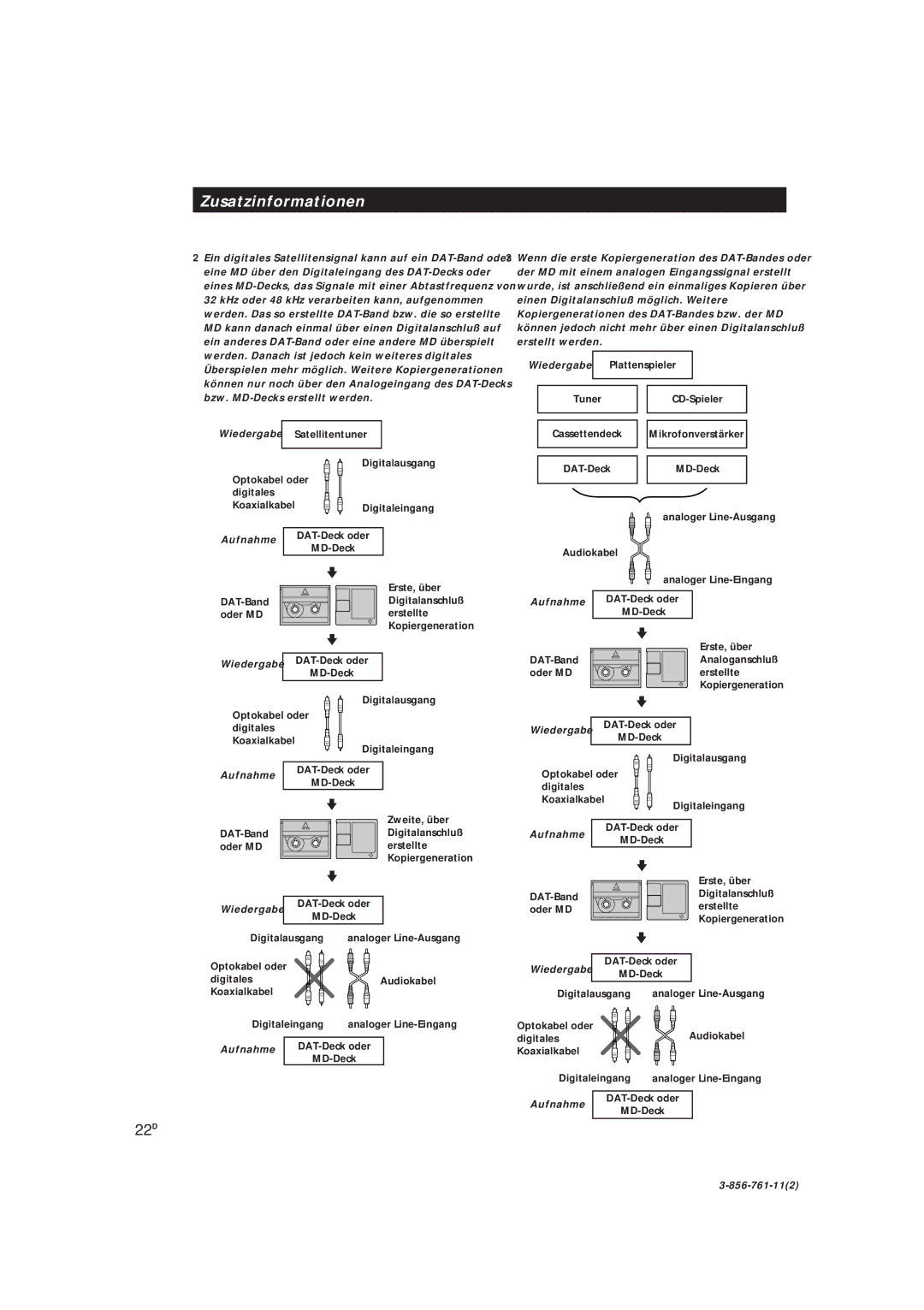 Sony DTC-A6 operating instructions 22D 