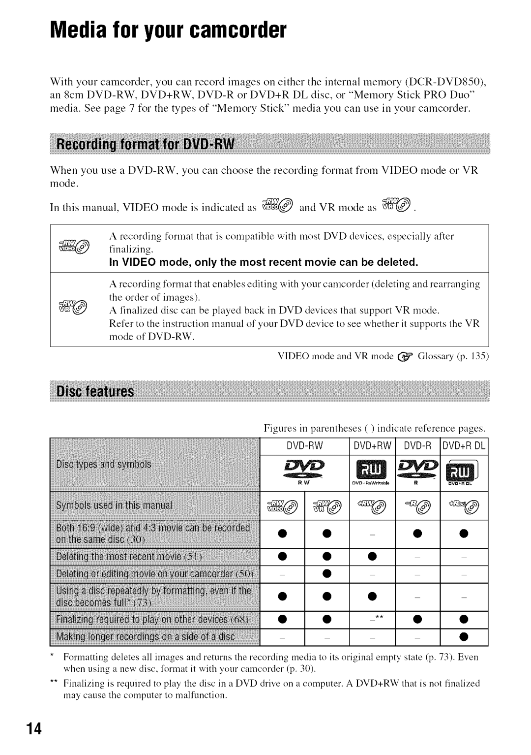 Sony DVD850 manual Media for your camcorder, DVD-RW DVD+RW DVD-R DVD+ROk 