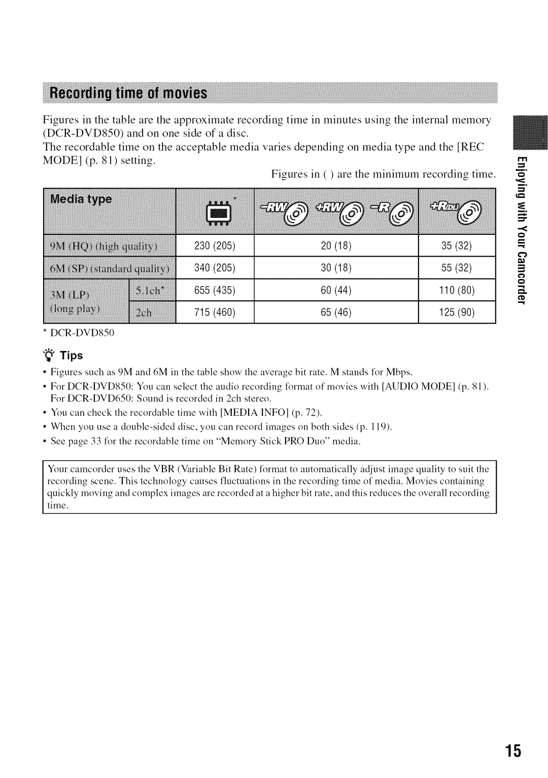 Sony DVD850 manual 110, 655, 715 125, Tips 