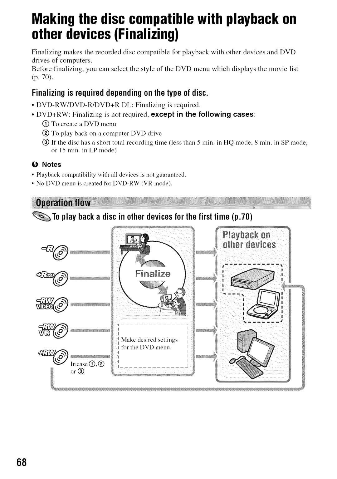 Sony DVD850 manual Finalizingisrequireddependingon thetypeof disc, Toplay backa discin otherdevicesforthefirsttime p.70 