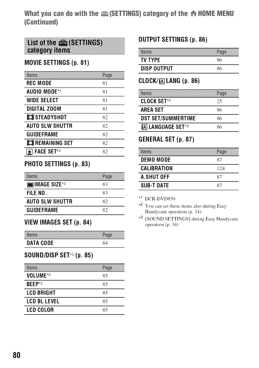 Sony DVD850 manual What you can de with the $ETTING$ categoW of the Honemenu, PHOTOSETTINGSp, CLOCK/LANGp, GENERALSETp 