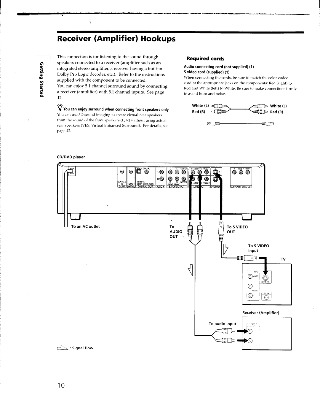 Sony DVP-C650D, DVP-C653D manual 