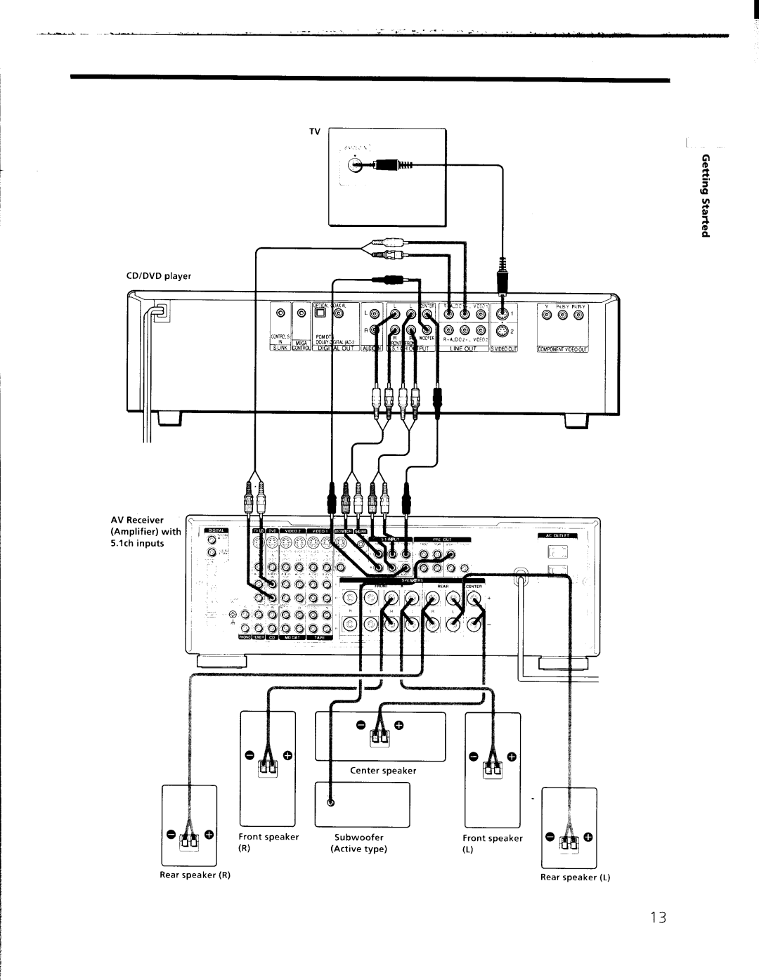 Sony DVP-C653D, DVP-C650D manual 