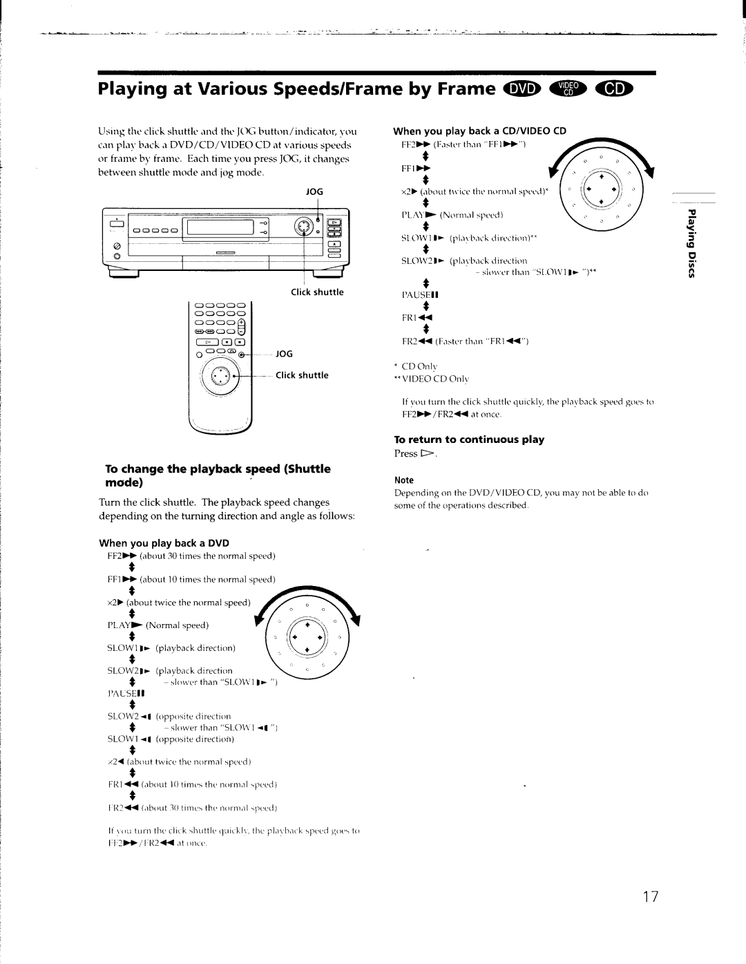 Sony DVP-C653D, DVP-C650D manual 