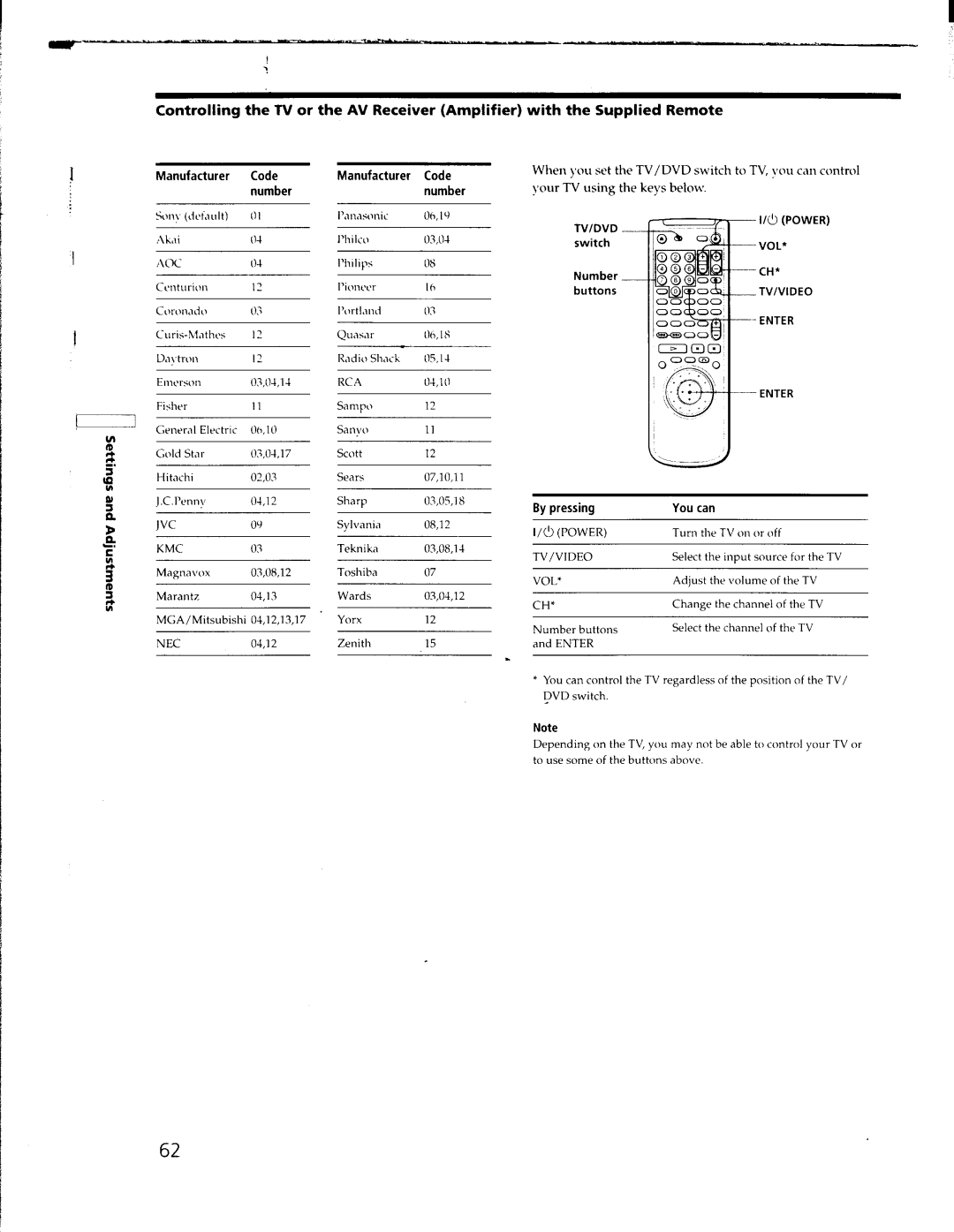 Sony DVP-C650D, DVP-C653D manual 