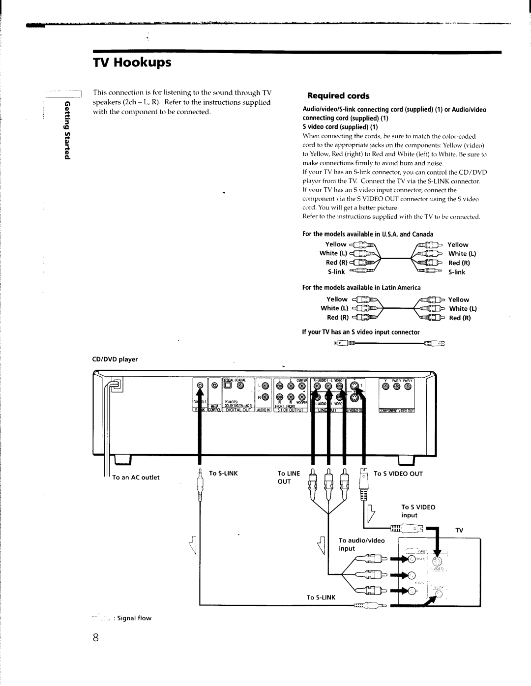 Sony DVP-C650D, DVP-C653D manual 