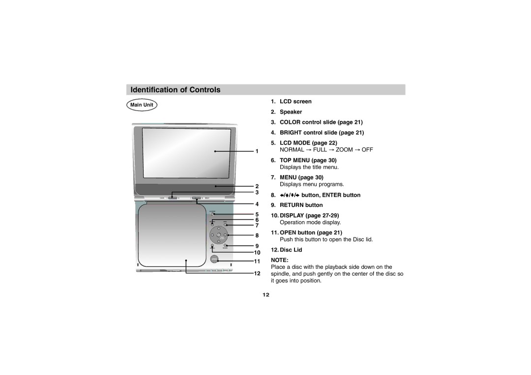 Sony DVP-FX701 operating instructions Identification of Controls 