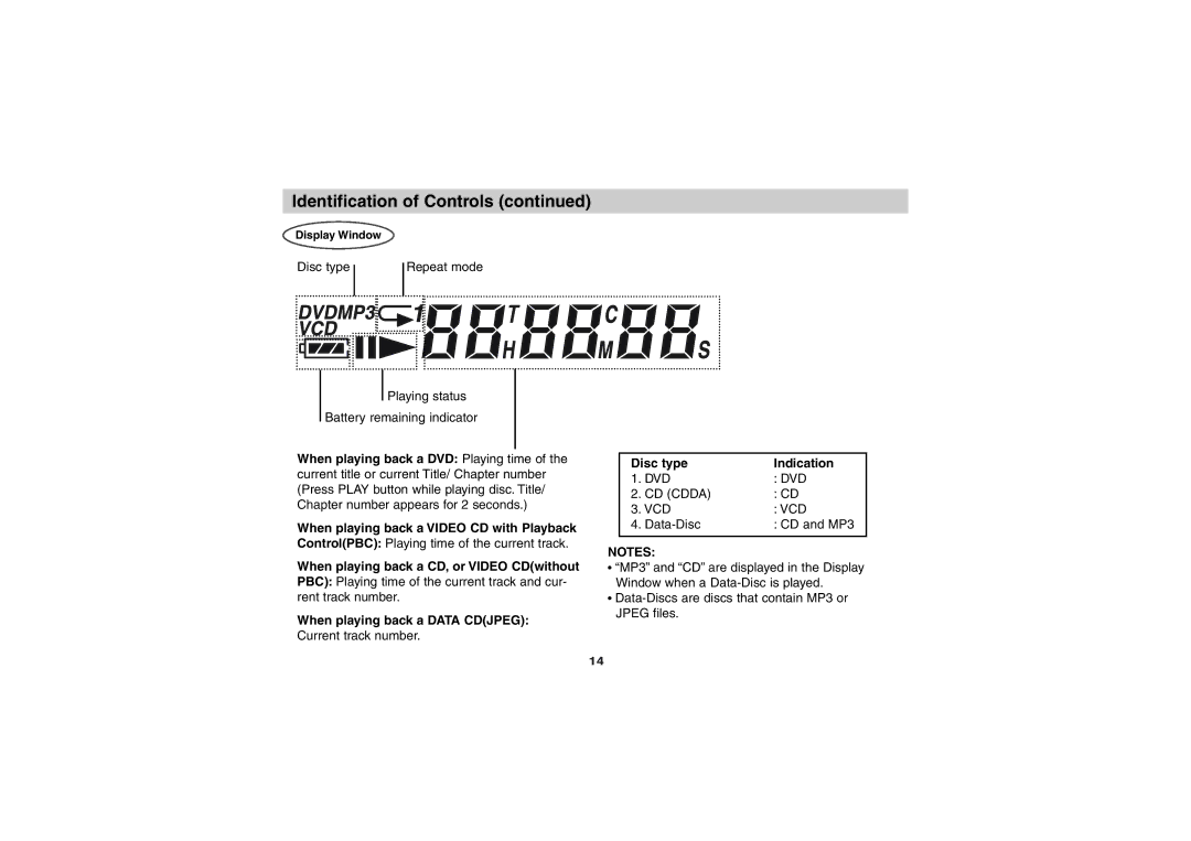 Sony DVP-FX701 operating instructions Disc type Indication, Display Window 