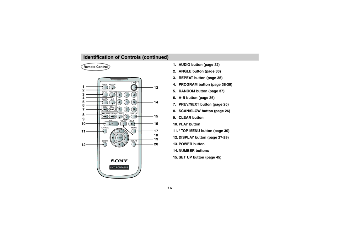 Sony DVP-FX701 operating instructions Remote Control 