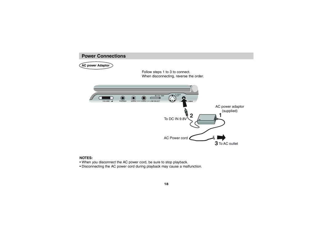 Sony DVP-FX701 operating instructions Power Connections, AC power Adaptor 