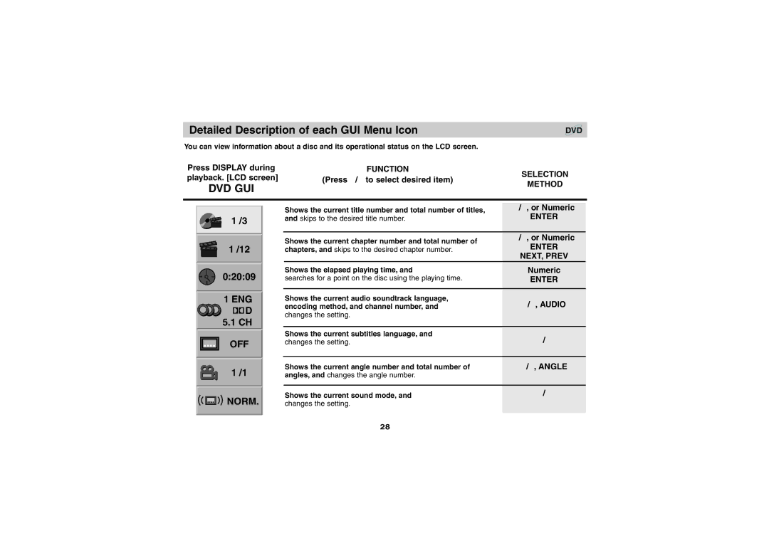 Sony DVP-FX701 operating instructions Detailed Description of each GUI Menu Icon 