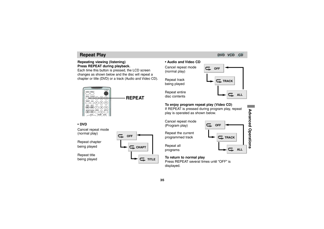 Sony DVP-FX701 Repeat Play, Repeating viewing listening Press Repeat during playback, To return to normal play 