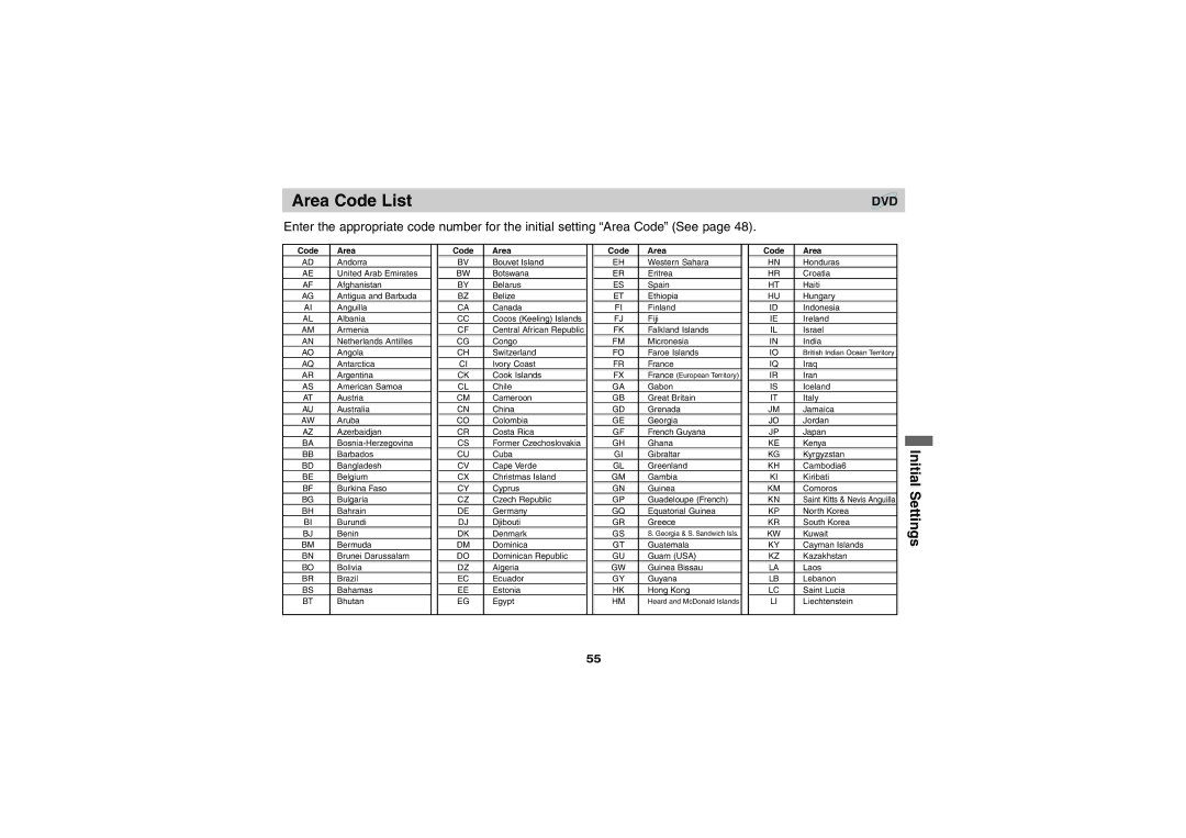 Sony DVP-FX701 operating instructions Area Code List, Code Area 