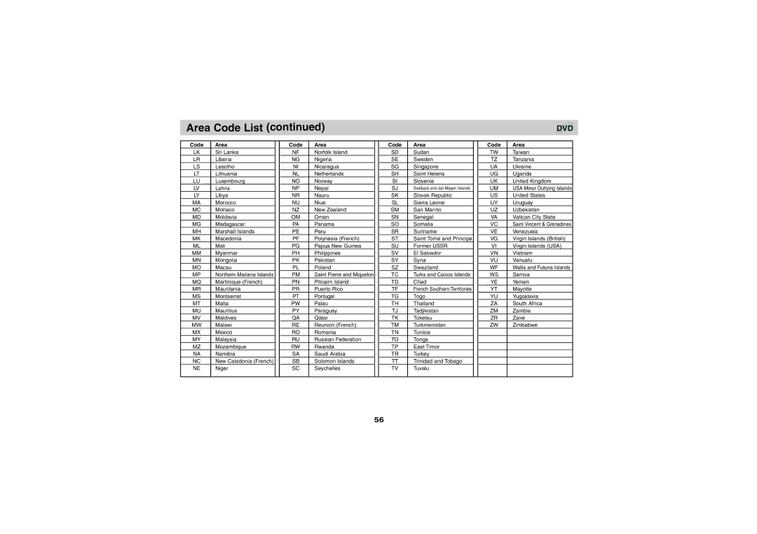 Sony DVP-FX701 operating instructions Sri Lanka 