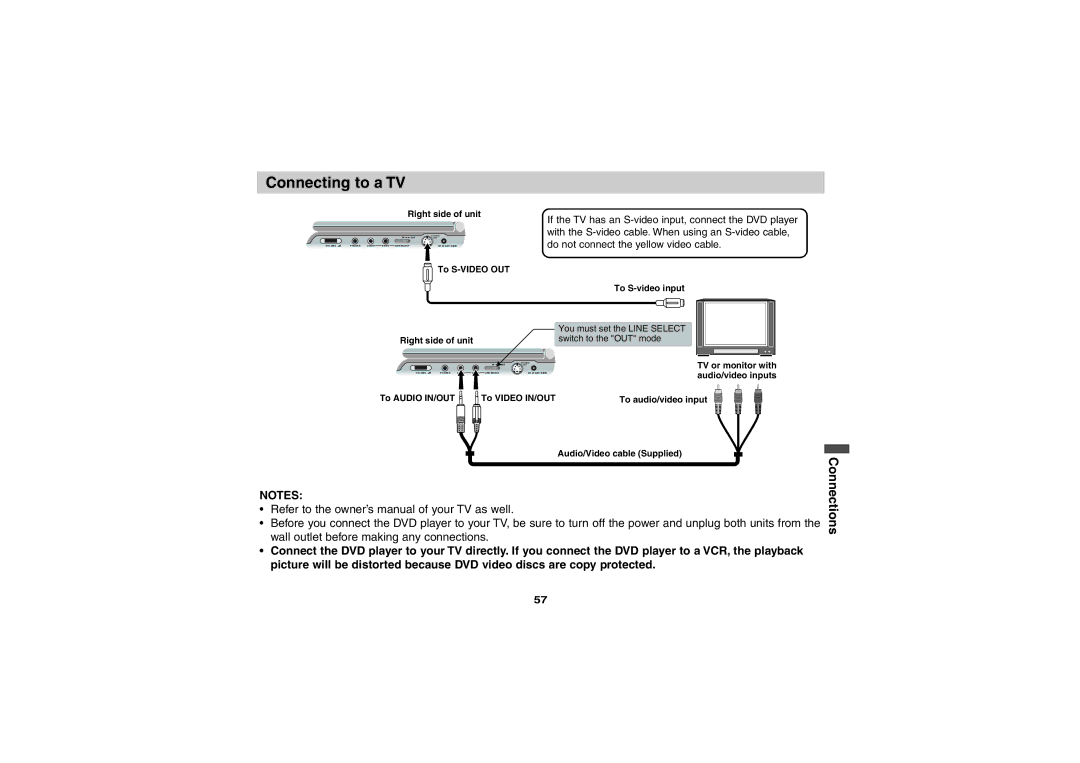 Sony DVP-FX701 operating instructions Connecting to a TV, Connections 