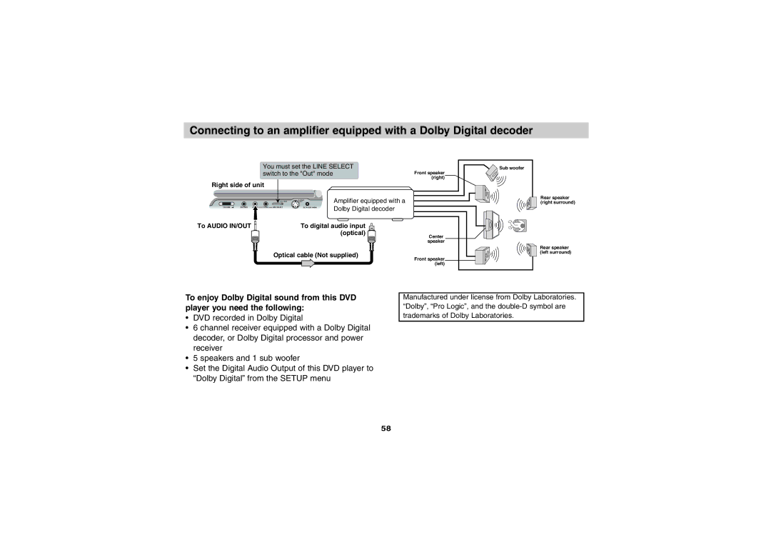 Sony DVP-FX701 operating instructions Amplifier equipped with a 